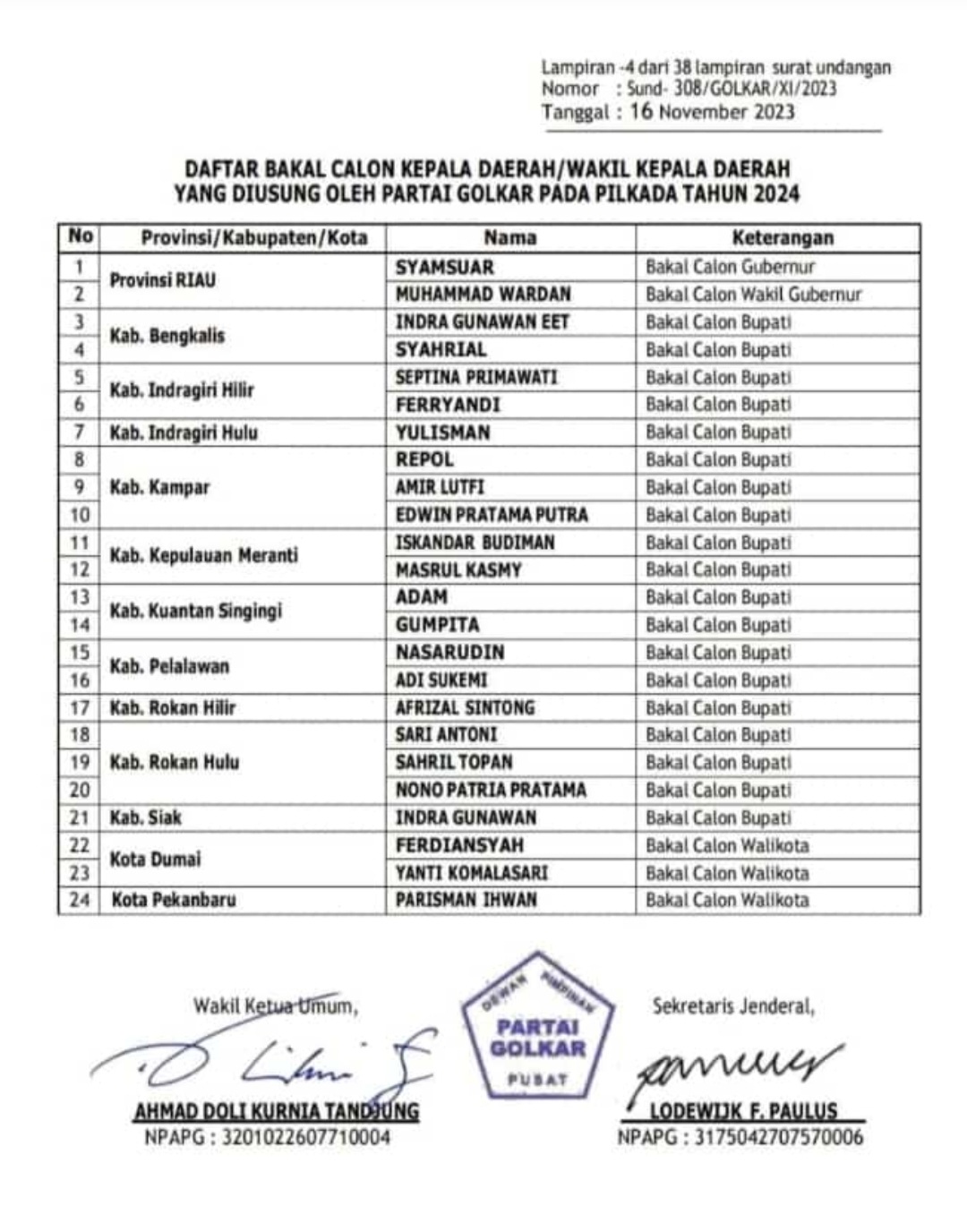 Surat Perintah Dpp Golkar Tunjuk Afrizal Sintong Sebagai Calon Bupati Rohil Siap Menangkan